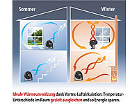 ; Walzen-Ventilatoren, Rotorlose Wand- und Tisch-Ventilatoren Walzen-Ventilatoren, Rotorlose Wand- und Tisch-Ventilatoren 